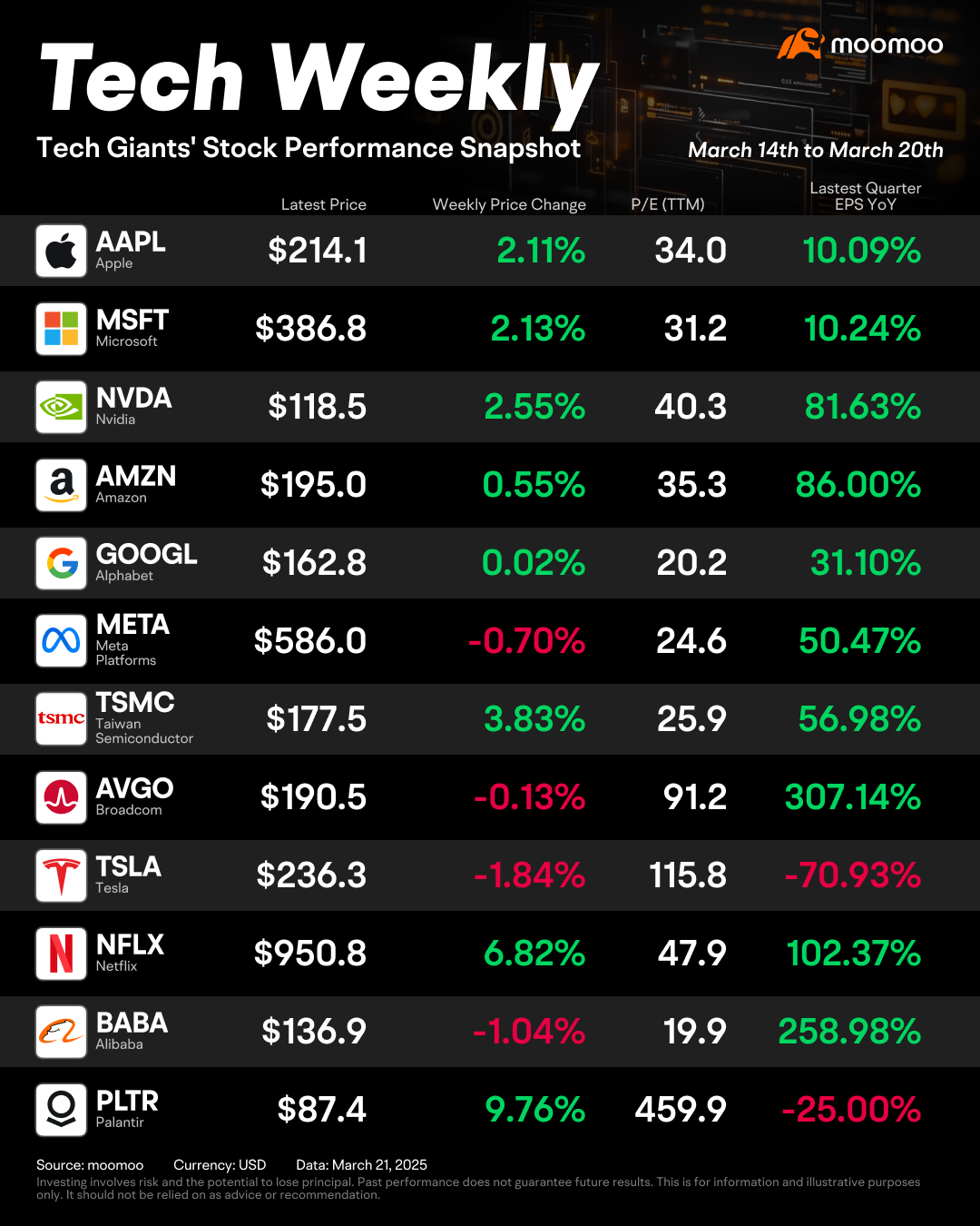 Technology Weekly: Why Didn't the Market Buy into NVIDIA's GTC Conference This Time?