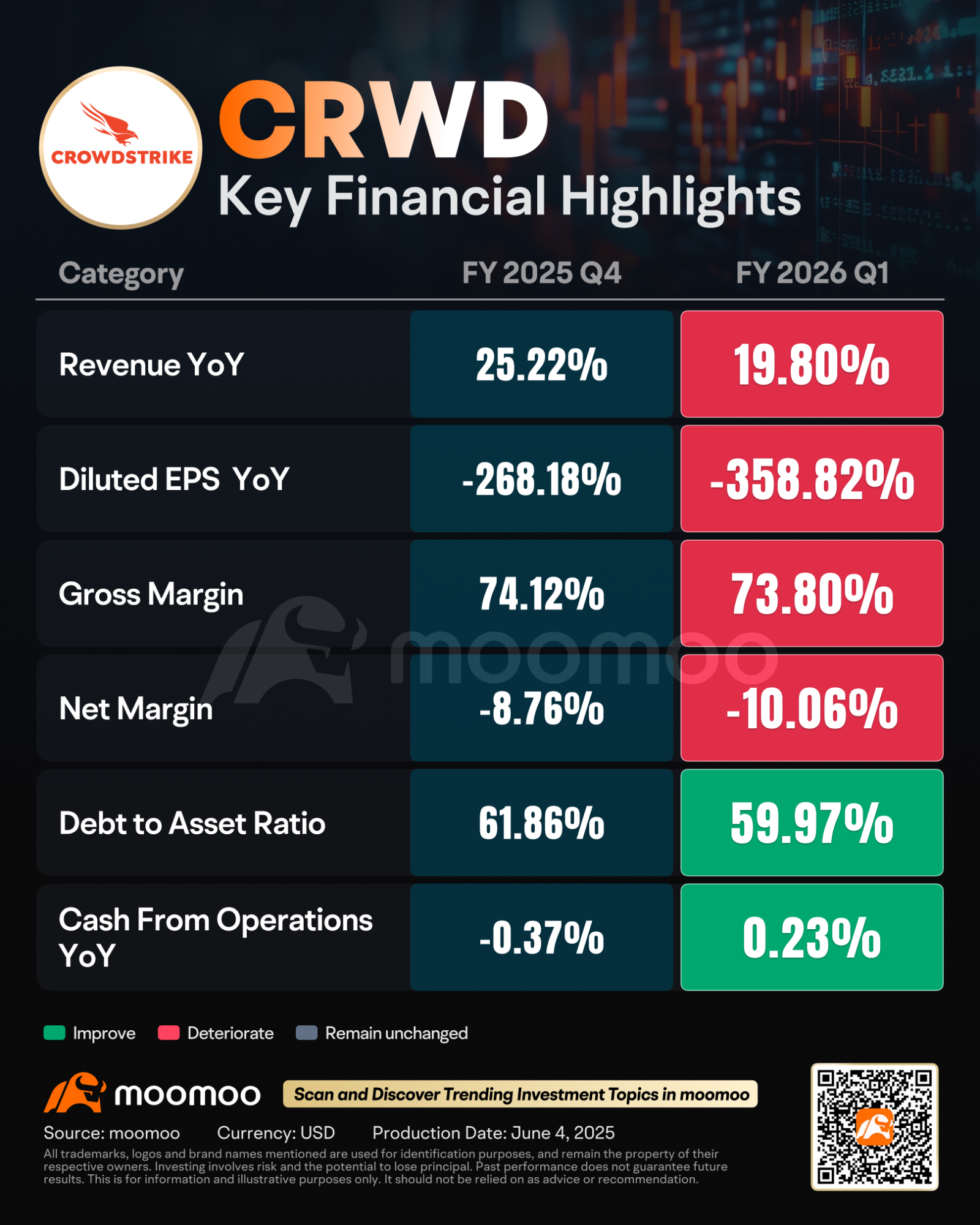 Earnings Recap: What Happened to CrowdStrike After the Global Blue Screen Outage?