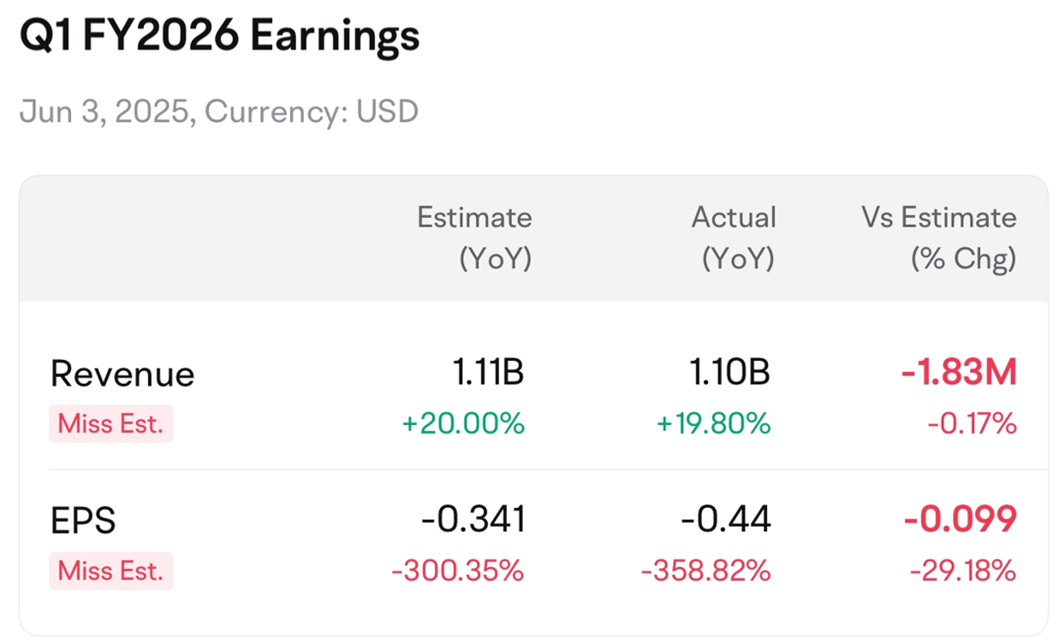 Earnings Recap: What Happened to CrowdStrike After the Global Blue Screen Outage?