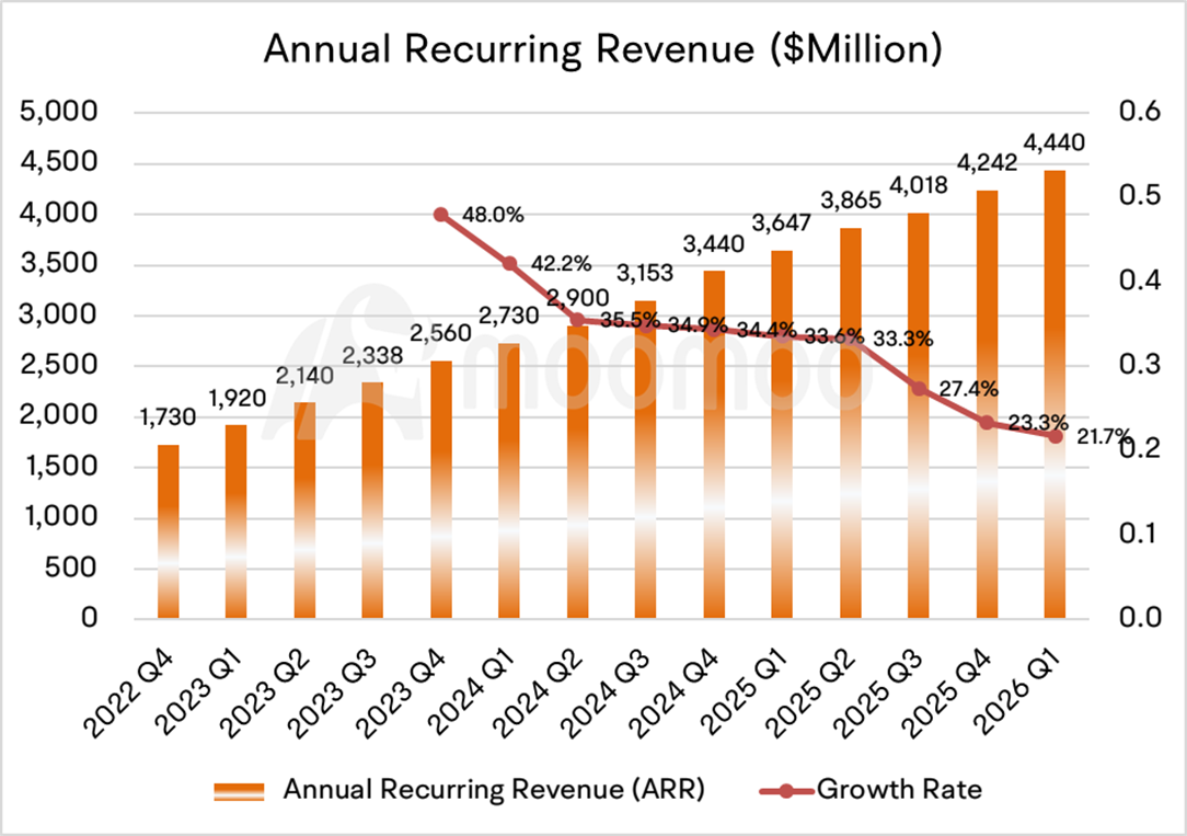 Earnings Recap: What Happened to CrowdStrike After the Global Blue Screen Outage?