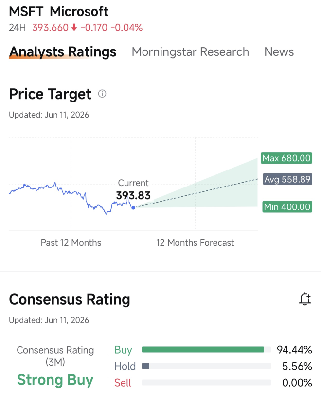 Microsoft Is Down 30% From Its Peak, Yet Smart Money Is Stepping In. Should You Follow?