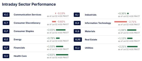 Investing Essentials | The Rotation Is No Longer a Theory: U.S. Stocks Are Broadening Beyond Tech