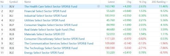 Investing Essentials | The Rotation Is No Longer a Theory: U.S. Stocks Are Broadening Beyond Tech