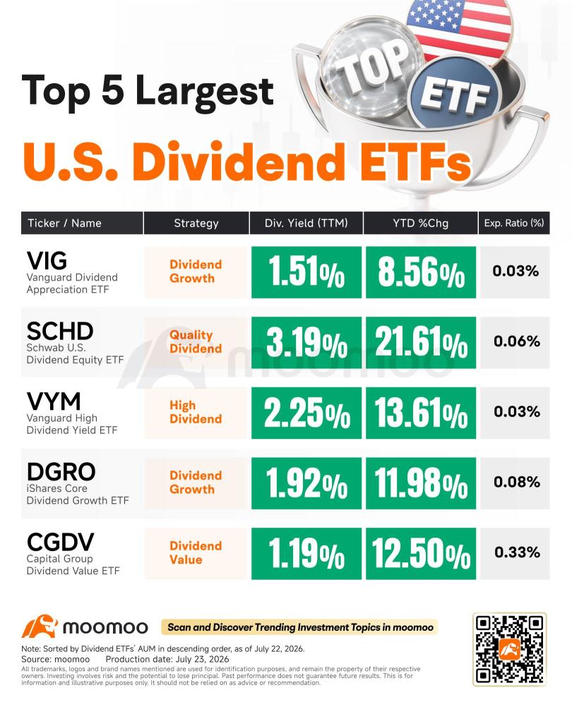 5 อันดับ Dividend ETF ที่นักลงทุนควรมีติดพอร์ตในช่วงตลาดผันผวน