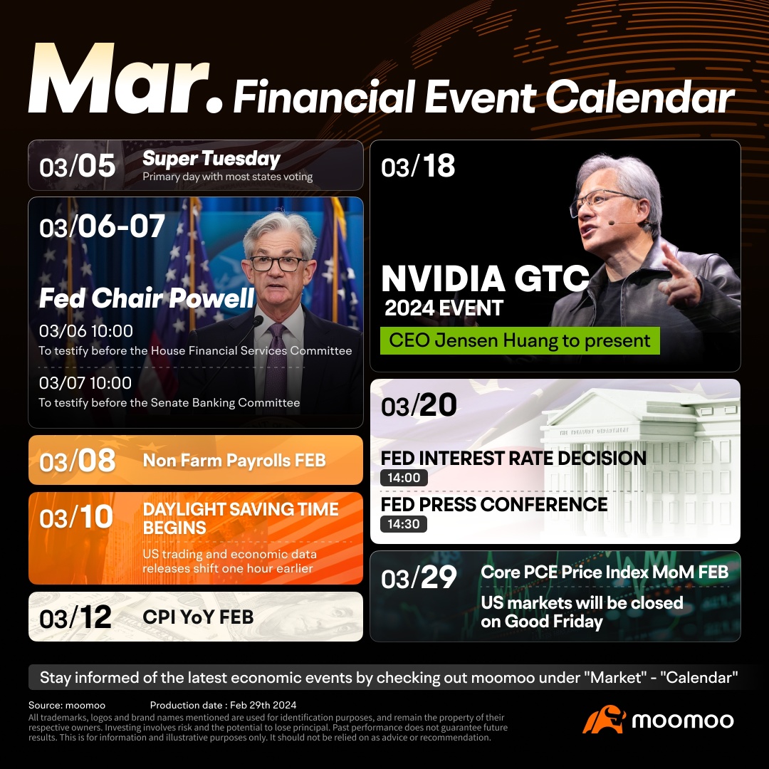 Super Tuesday and GTC 2024: Here are March's Key Events for Investors