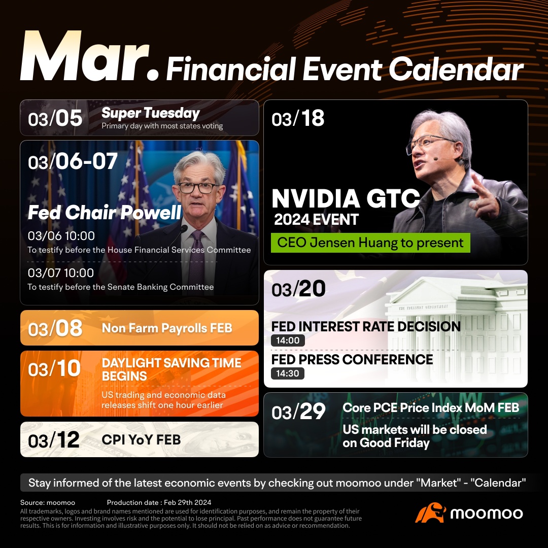 投資家にとって3月の主要イベント：スーパーチューズデーとGTC 2024