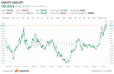 Japan's Nikkei Hits 40,000 Mark for First Time: What's Driving the Surge and What's Next?