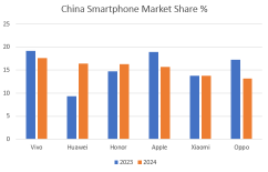 蘋果股價跌破關鍵支撐位：危機還是臨時回調？