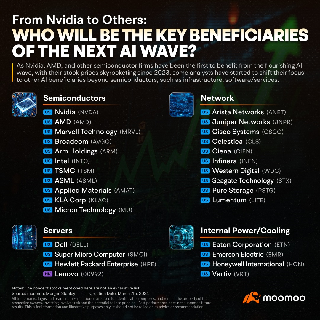Not Just Nvidia: Who Will Be the Key Beneficiaries of the Next AI Wave?