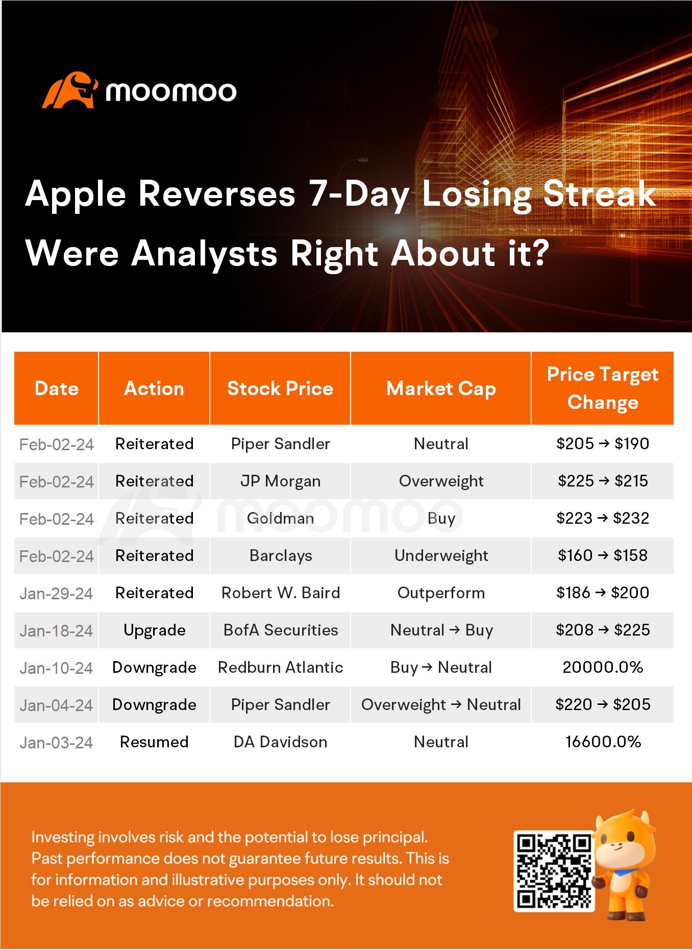 蘋果股票終於結束其連續虧損。以下是分析師認為接下來會發生的事情