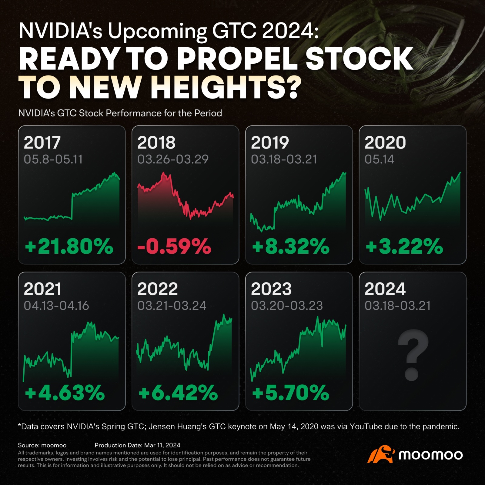 Could the GTC Be the Catalyst for NVIDIA After Its Pullback?... - moomoo  Community
