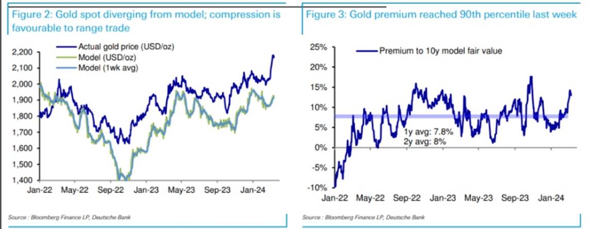 ゴールド価格に対するウォール街は慎重です。ゴールドラリーは終わりましたか？