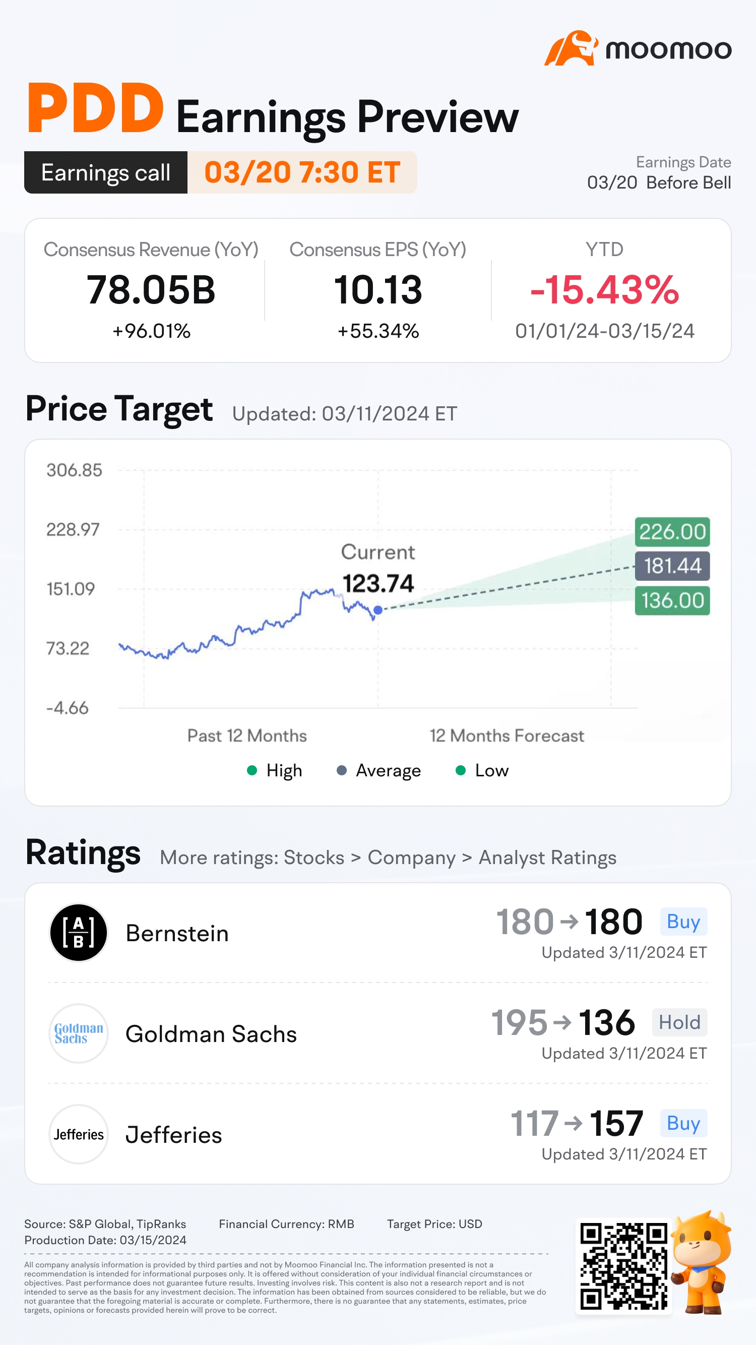 PDD Q4収益プレビュー：Temuの堅調な成長は株価の下落を逆転させることができますか？