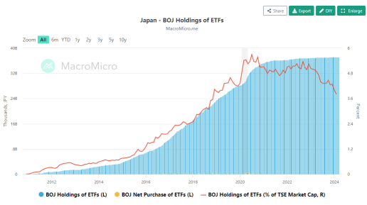 日本 17 年來首次加息倒計時：全球銀行投注哪些交易？