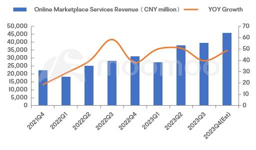 PDD Q4 Earnings Preview: Can Temu's Robust Growth Reverse the Declining Stock Price?