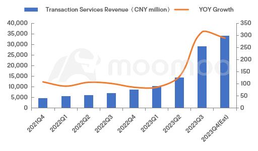 PDD Q4収益プレビュー：Temuの堅調な成長は株価の下落を逆転させることができますか？