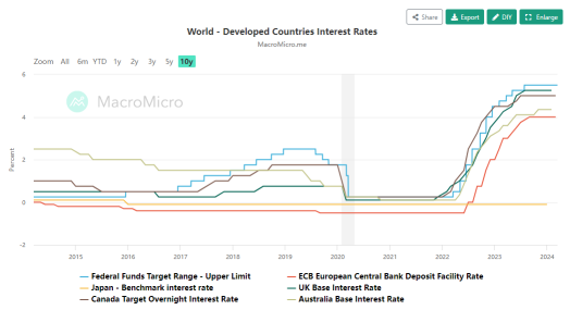 日本の17年ぶりの金利引き上げまでのカウントダウン：グローバル銀行がどの取引に賭けているのか？