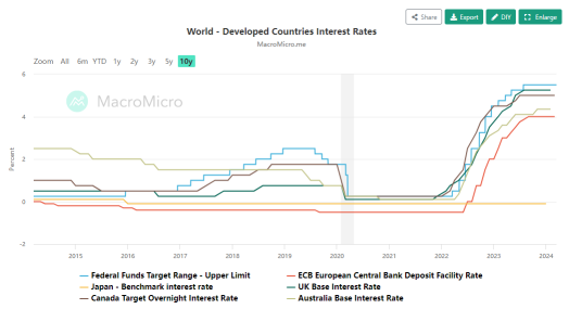 Countdown to Japan's First Rate Hike in 17 Years: Which Trades Are Global Banks Betting On?