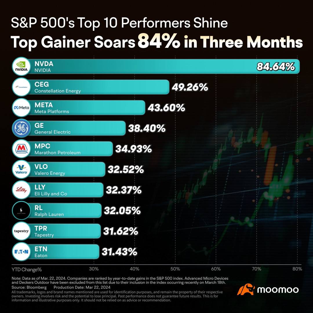 U.S. Stocks Eye New Highs as Fed Rate Cut Bets Persist