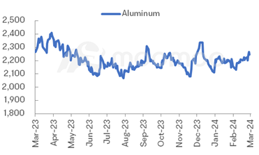 Metals & Mining Weekly Wrap: Gold Retreated From Record High; Rio Tinto to Invest in Lithium Project