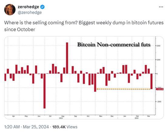 ビットコインは７１，０００ドル以上に戻った。注目すべき動向は何ですか？