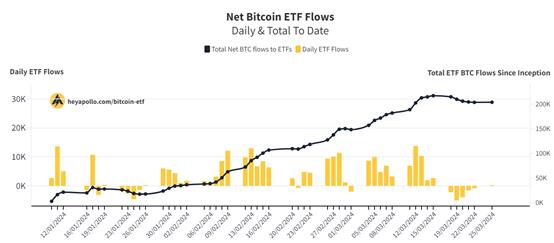 ビットコインは７１，０００ドル以上に戻った。注目すべき動向は何ですか？