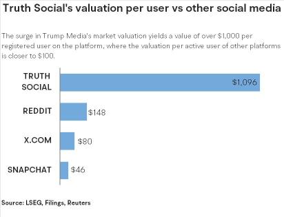 Trump Media Fueled Meme-Stock Mania: A No-Go Zone for Short Sellers?