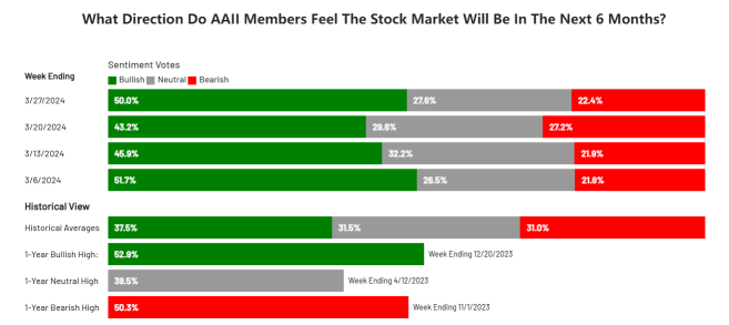 Volatility Warning: Weak Share Buybacks and Pension Funds' $32 Billion Sell-Off Could Upset the Market