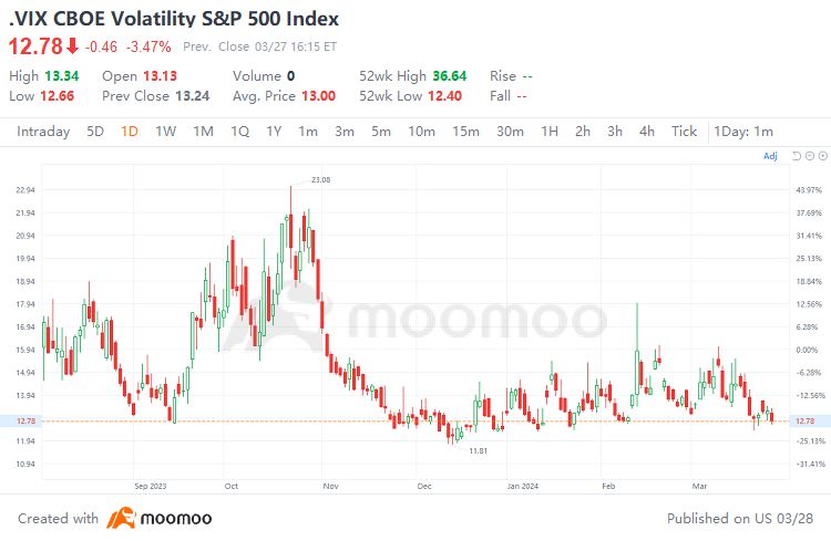 Volatility Warning: Weak Share Buybacks and Pension Funds' $32 Billion Sell-Off Could Upset the Market