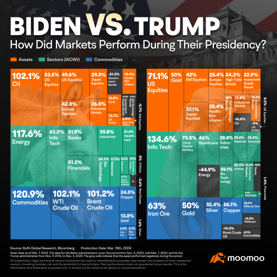 特朗普再次與拜登：2024 年大選會如何影響投資者？