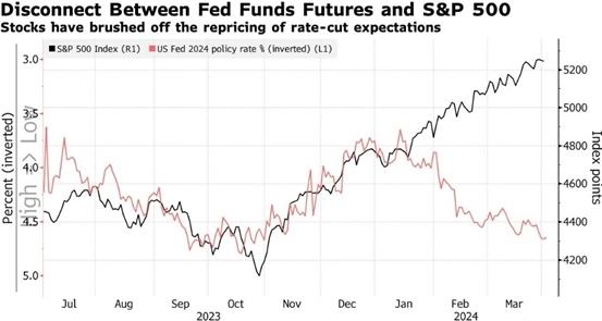 降息期望再次破壞：股市將如何反應？華爾街的觀點不同