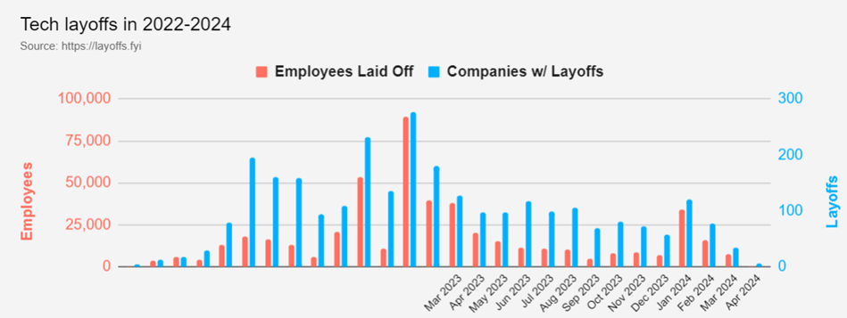 Mar. Nonfarm Payrolls Preview: The Growth in Part-Time Jobs May Lead to An Overestimation of Employment Conditions