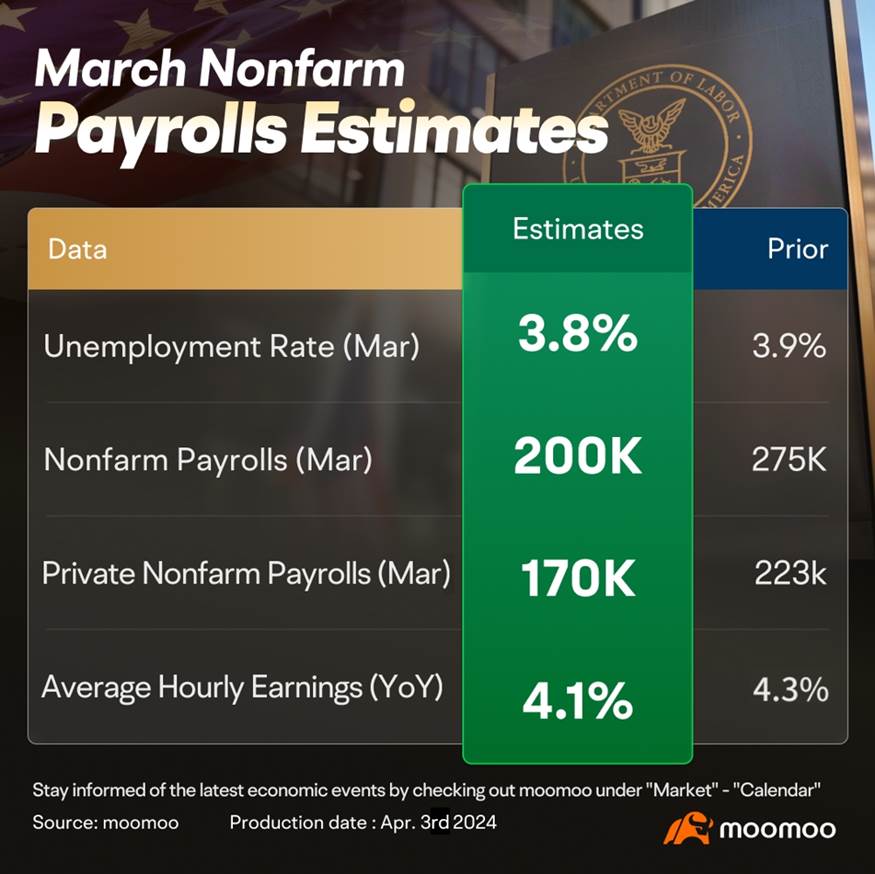 Mar. Nonfarm Payrolls Preview: The Growth in Part-Time Jobs May Lead to An Overestimation of Employment Conditions