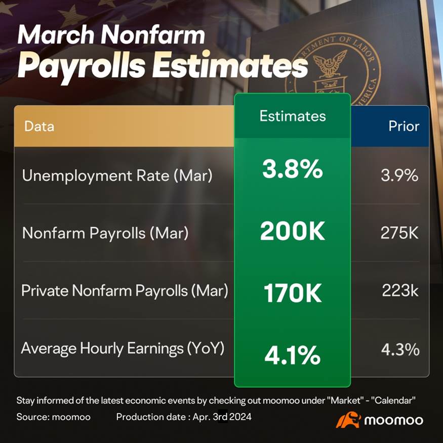 3 月非農就業人數預覽：兼職工作增長可能導致就業條件過估