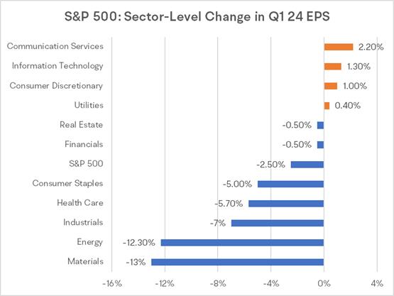 The First U.S. Earnings Season This Year Is Around the Corner! Which Sectors Are Expected to Shine?