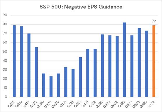 The First U.S. Earnings Season This Year Is Around the Corner! Which Sectors Are Expected to Shine?