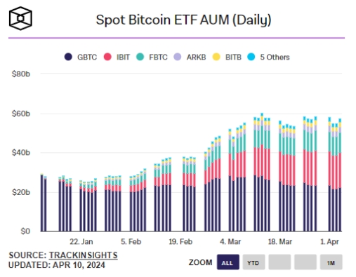 Countdown to Bitcoin Halving: Is a New Era on the Horizon?