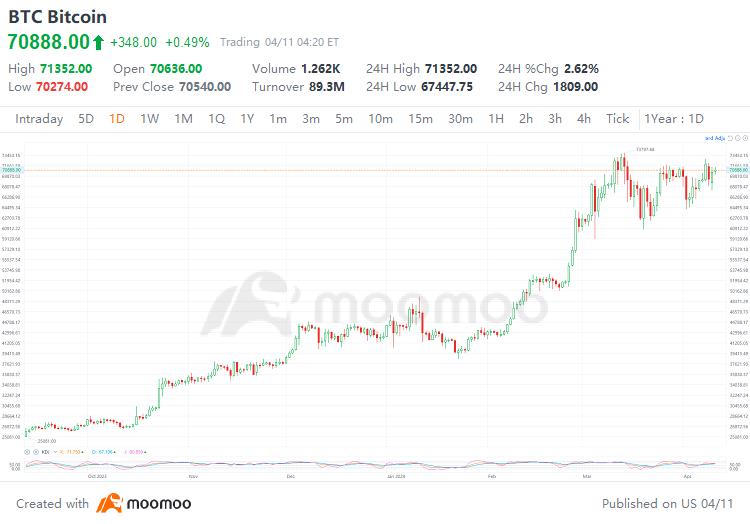 Countdown to Bitcoin Halving: Is a New Era on the Horizon?