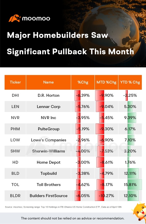 Hopes for Fed Rate Cuts Fall Short Again: Which Stocks Could Suffer the Most?