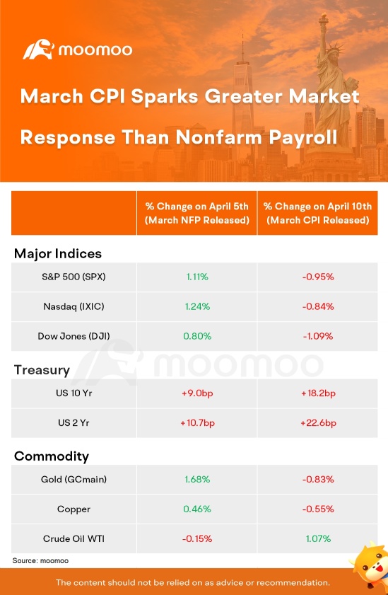 Hopes for Fed Rate Cuts Fall Short Again: Which Stocks Could Suffer the Most?