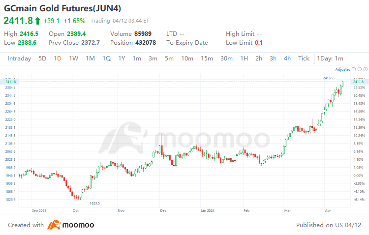 Gold Mining Stocks at 8-Year Lag Behind Gold Prices: Rally Ahead?