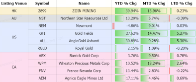 Gold Mining Stocks at 8-Year Lag Behind Gold Prices: Rally Ahead?