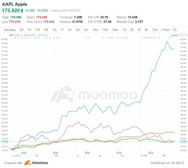 アップルのワイルドカード：人工知能搭載のマックブックが回復の牽引力となるのか？