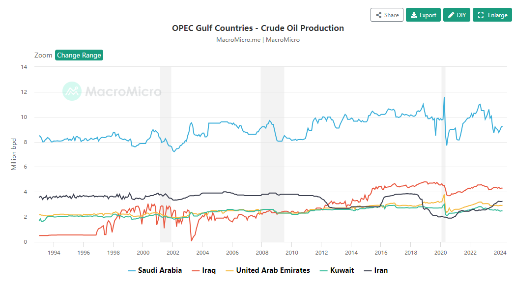 Middle East Tensions Rise: Where Are Funds Finding Shelter?