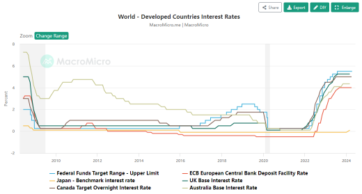 Middle East Tensions Rise: Where Are Funds Finding Shelter?