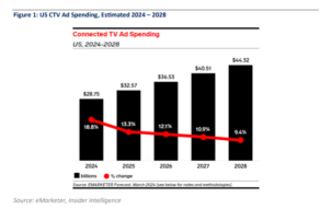 ネットフリックスFY24Q1決算プレビュー：よりゆっくりした登録者数の増加、しかしEPSの急激な上昇