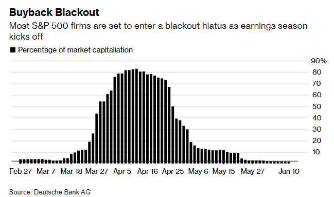 Source: Bloomberg