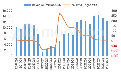 联合航空的收益刺激股价飙升：谁能从需求复苏中受益？