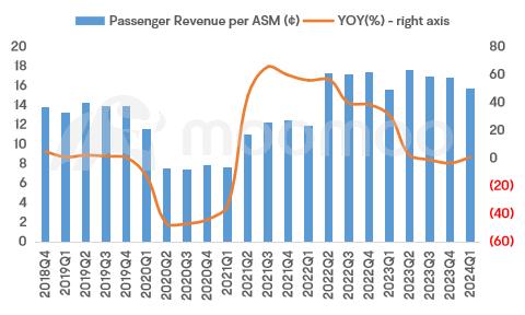 联合大陆航空的收入激励股价激增：谁将从需求复苏中受益？