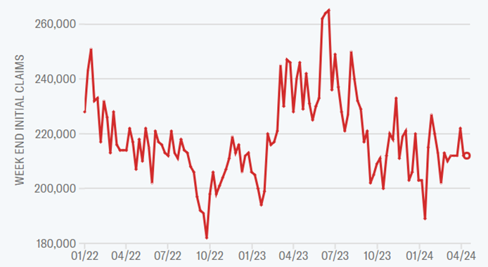 Global Equity Fell Sharply as Investors Piled into Safe-Haven Assets. Will the Volatile Market Persist?